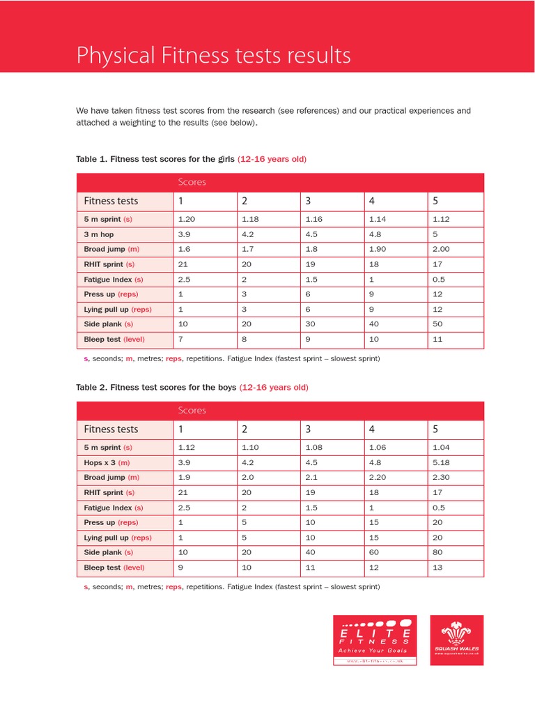 Physical Fitness Tests Results | PDF | Hobbies | Physical Exercise