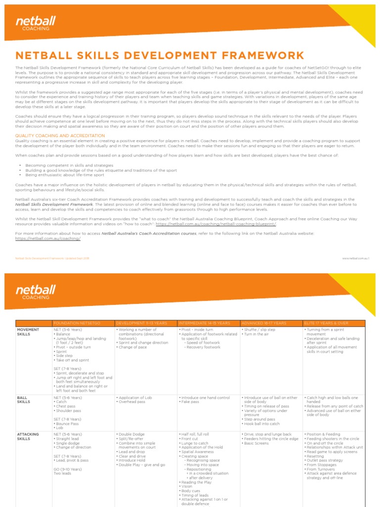 Netball Skills Development Framework | PDF