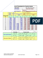 Control Chart Constants and Formulae