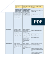 Name of Procedure Description of The Procedure Specific Indication of The Procedure Nursing Responsibilities For The Procedure ABG