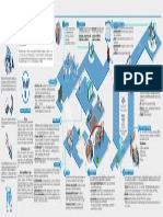 Infografia Arquitectura Software