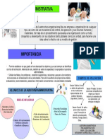 Importancia de La Auditoria Admi