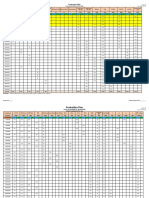 Production Plan: Casting Production Plan Is Based On The Regular Supply of Wapda and Raw Materials