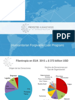 1-Presentacion Humanitarian Forgivable Loan Program