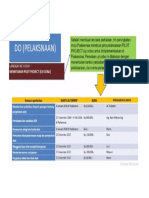 Contoh PDCA Puskesmas - Langkah Ketujuh