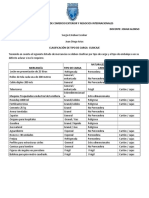 Mantenimiento de Mercancias