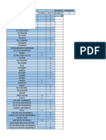 Lista de Convidados