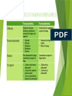 CDS Farmacocinetica Y Farmacodinamica (2parcial)