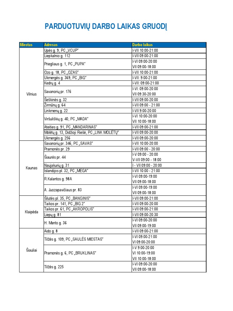 PEPCO Parduotuviu Darbo Laikas PDF