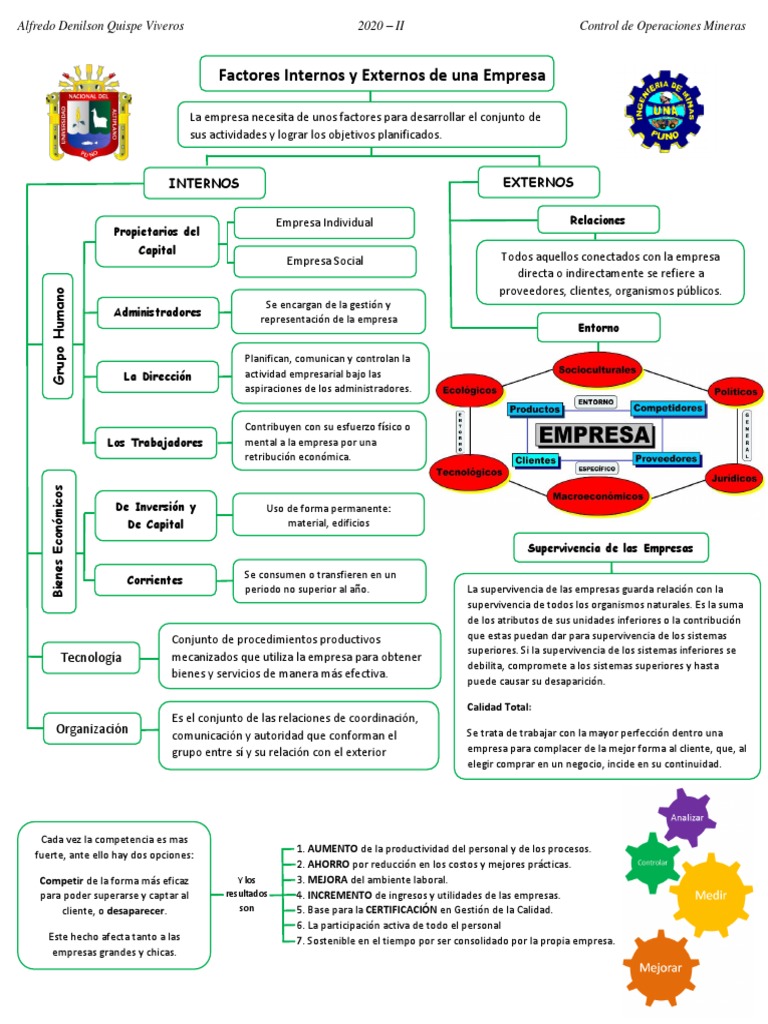 Factores internos y externos que afectan el desempeño de una empresa ...