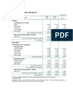 Summary of Budget Estimates: Receipts