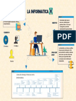 Infografia de La Informatica