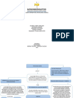 Mapa Conceptual Psicologia Clinica