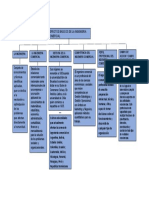 Mapa Conceptual CAPITULO 1 INTRODUCCION A LA INGENIERIA COMERCIAL G02