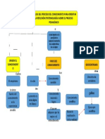 analis del conocimiento