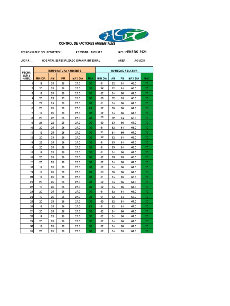 Temperatura Carro de Paro Enero 2021 PDF Violencia