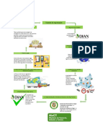 tarea foro comercio internacional