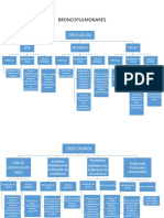 BRONCOPULMONARES