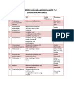 Jadual Perancangan Dan Pelaksanaan PLC