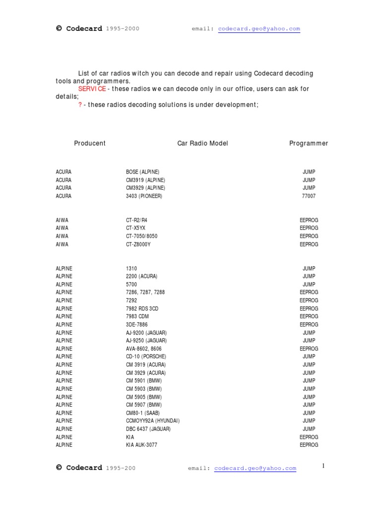 Blaupunkt Radio Models and Codes Guide | PDF | Land Vehicles | Luxury ...
