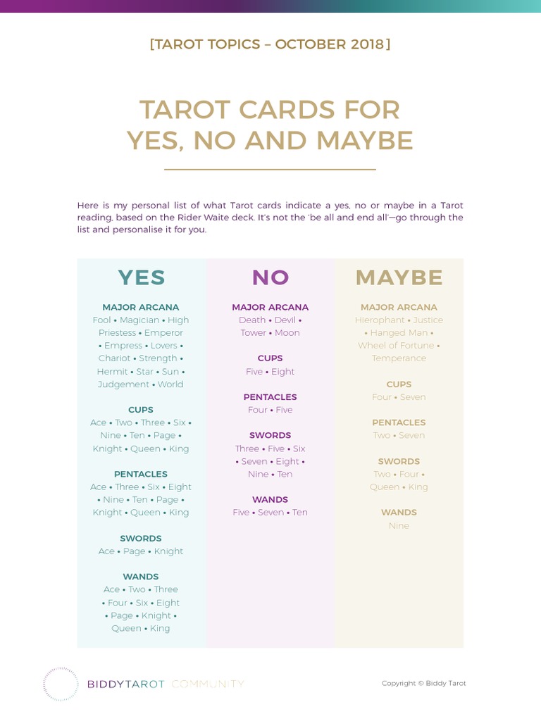 Tarot Cards Yes, No and Maybe | PDF