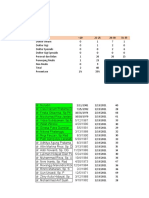 Analisis By Age