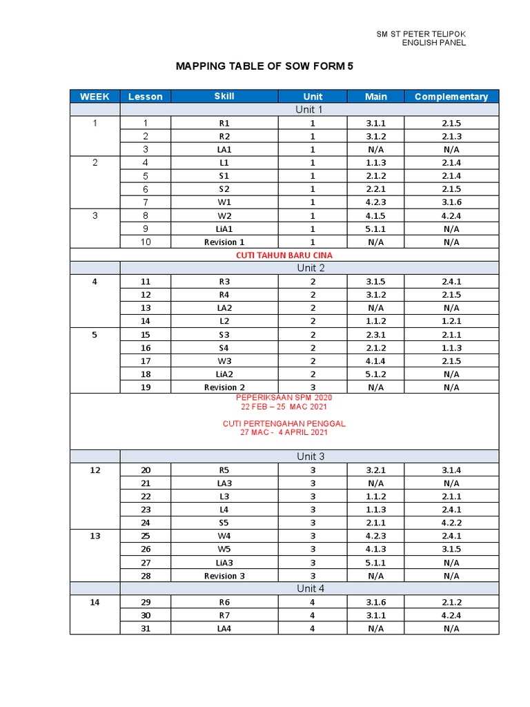 Mapping Table of Sow Form 5 | PDF