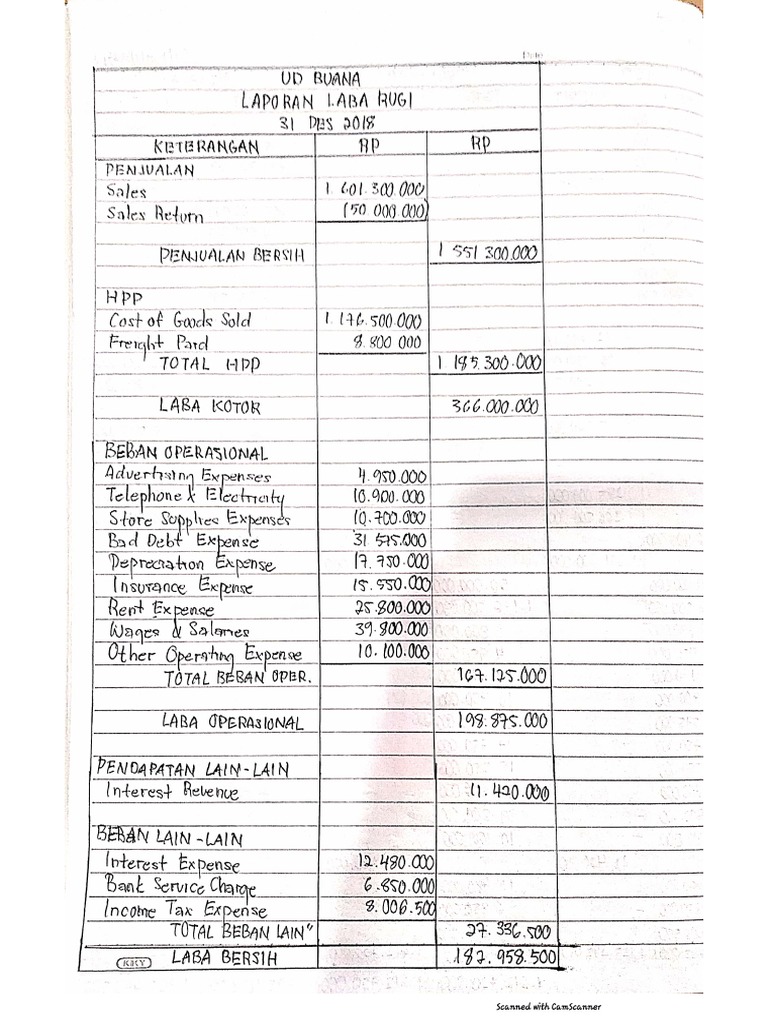 Laporan keuangan UD Buana dalam format PDF