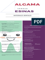 Cuadro Comparativo. Amalgama Vrs Resinas