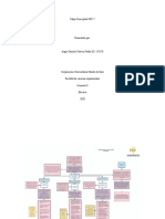 Nic 7 Mapa Conceptual