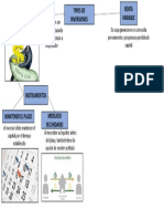 Tipos de Inversiones