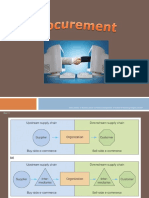 7.E Procurement Dikonversi