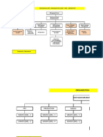 Mechanical Dept. Organization Chart - Bhel - Ennore Site