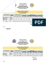 School Reading Profile Pre Test (English) S.Y. 2020-2021