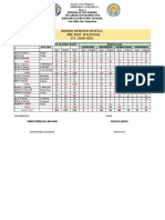 School Reading Profile Pre Test (Filipino) S.Y. 2020-2021