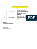 Rencana Kegiatan TW I PKM KERAMASAN