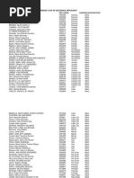 The Department of Labor and Employment (DOLE) List of Successful Applicants For The RN HEALS Project (Region 5)