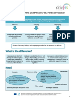 Advocacy vs. Lobbying & Campaigning: What'S The Difference?