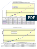 Train 6 Progress Curves.01