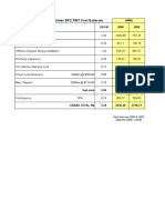 Barzan Templates and Jackets Offshore EPC PMT Costs With Annual Split by Venture - 28 Feb 2008