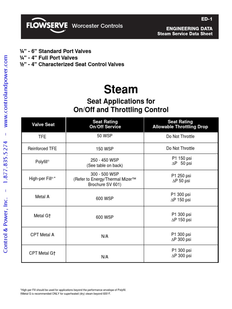 Worcester Engineering Data (ED-EVD) | PDF | Screw | Building Materials