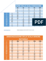 Armonizzazione Della Scala Maggiore: II-Iii - IV V VI - Vii°