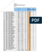 Data Pretest 2017 Khusus Pamekasan