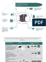 Informática (Hardware de Una PC)