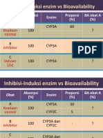 Inhibisi-Induksi Enzim Vs Bioavailability