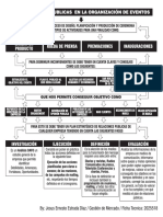 Jesus Estrada Mapa Conceptual Las Relaciones Publicas en La Organización de Eventos