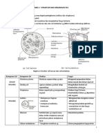 Biologi Tingkatan 4: Bab 2