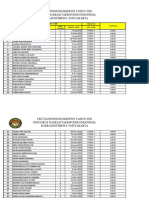 Ukt Dan/Poom Kukkiwon Tahun 2020 Pengurus Daerah Taekwondo Indonesia Daerah Istimewa Yogyakarta