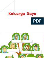 Peta Pokok Keluarga Saya