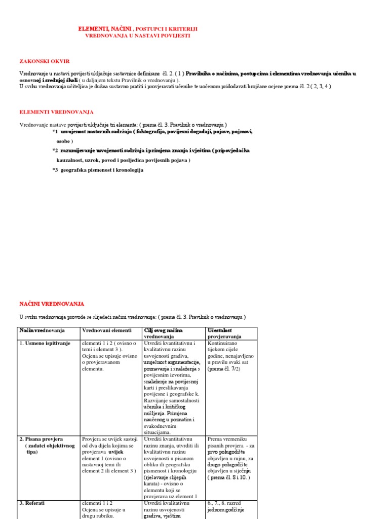 Kriteriji Ocjenjivanja - Povijest | PDF